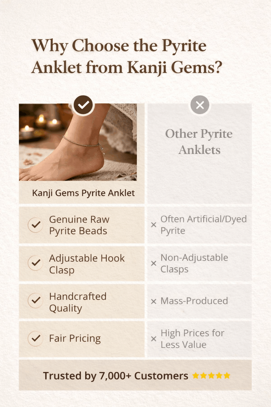Pyrite Anklet for Women | Natural Stone Jewellery for Wealth, Luck & Protection |